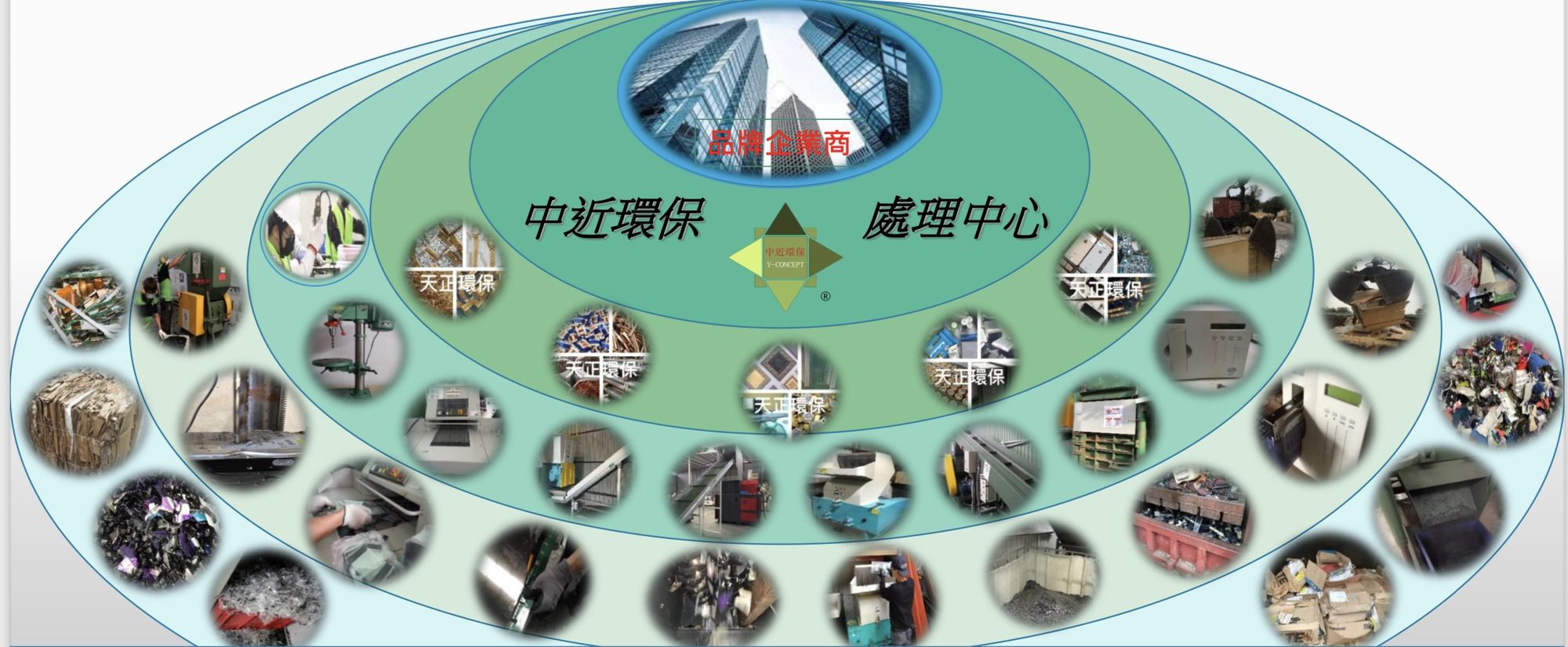 中近環保服務網絡